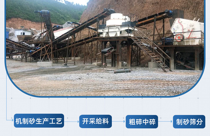 时产150吨机制砂出产线