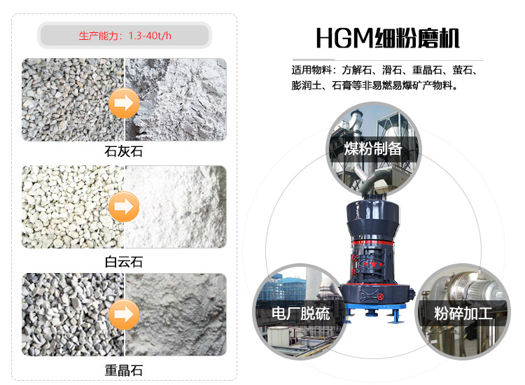 HGM炭黑磨粉机利用范畴及物料图